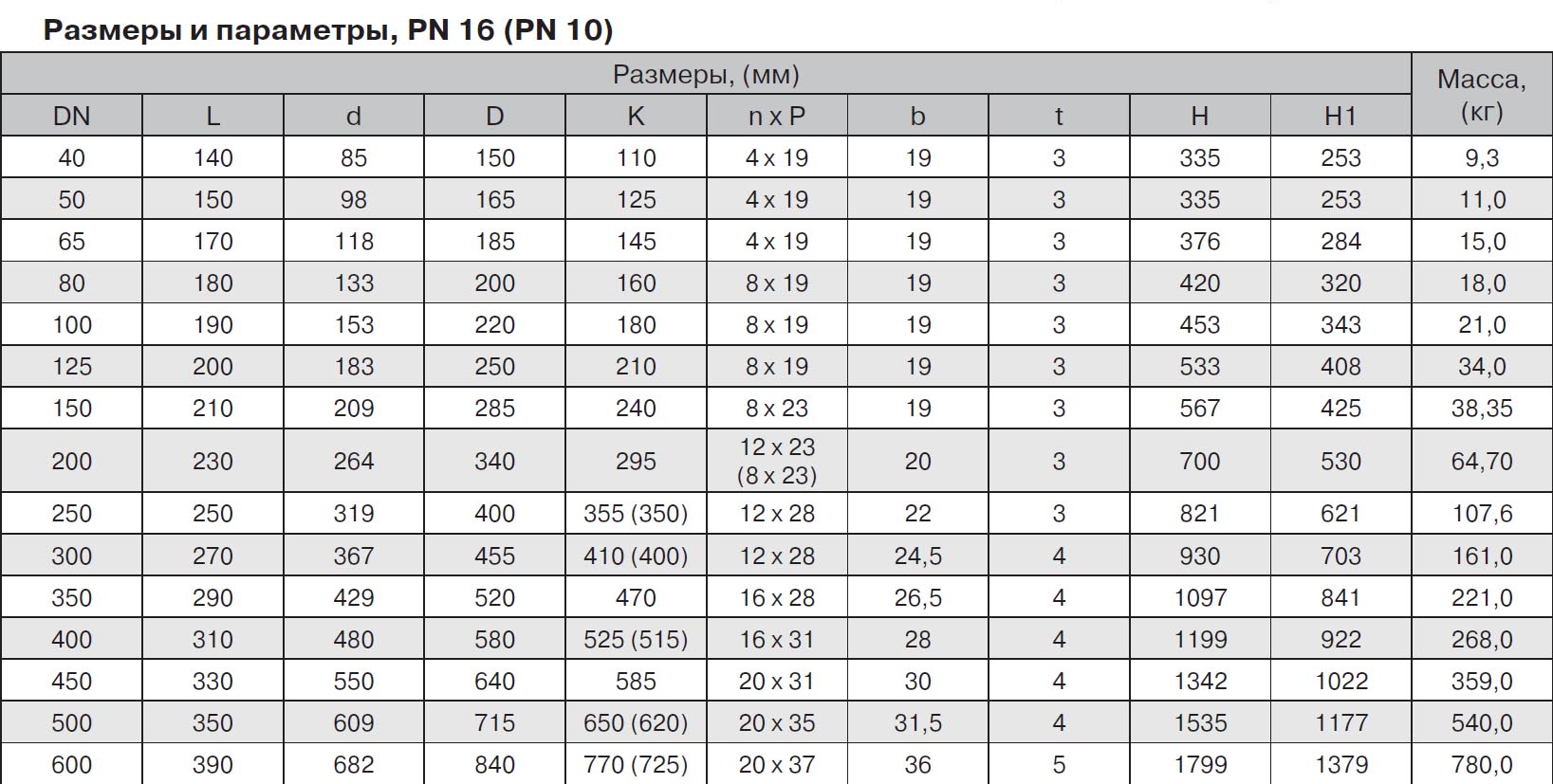 KR11 Задвижка клиновая чугунная таблица характеристик и размеров